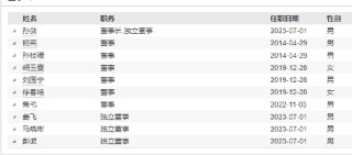 江信基金高管变更：原亮离任 新任陈锦为副总经理、财务负责人、首席信息官