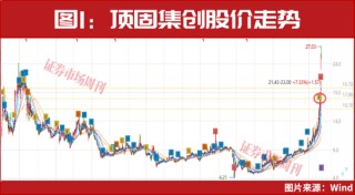 葛卫东、章建平联手超20亿重仓介入！下一只领涨股浮现？