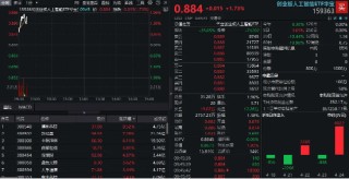算力股反包？“易中天”大涨，创业板人工智能ETF华宝冲高2%，资金前一日埋伏超6800万元
