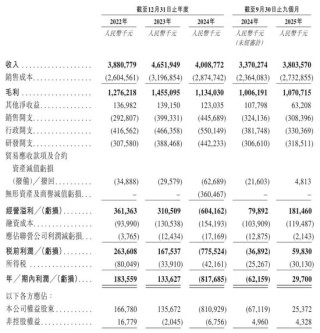 埃斯顿通过上市聆讯：预计2025年扣非后净利600万到800万 吴波家族控制42%股权