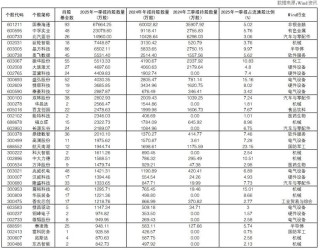 透视公募基金一季报：37股有看头 市场波动或加大