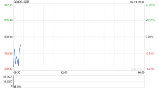 谷歌与Sea达成协议，将开发智能体化AI工具