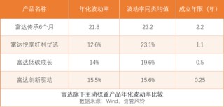 富达基金，悄然发力