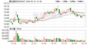 康达新材拟6.46亿元投建年产3万吨聚亚芳基醚项目 缓解当前供需矛盾
