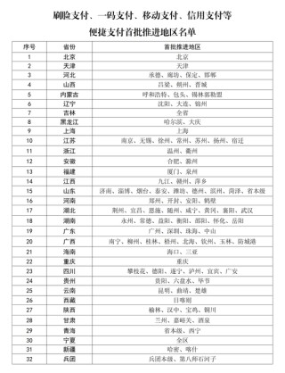 首批119个医保便捷支付地区名单公布，吉林、宁夏等地全域覆盖