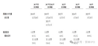 新荷花IPO，江云等待了14年