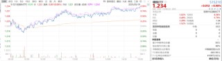 ETF日报：钢铁行业中部分长期破净公司有望受政策利好，关注钢铁ETF
