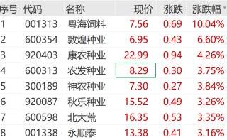 A股大反攻！刚刚，直线爆拉！