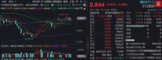 逾2000亿“红包雨”在路上，银行“抢筹”行情继续？中行历史新高！双百亿银行ETF（512800）涨超1%