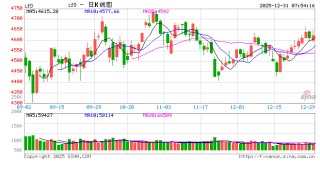 A股2025：高歌猛进 屡破纪录