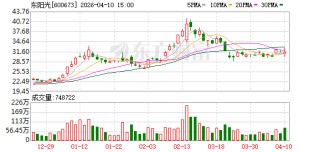 这家拟收购大型算力企业的热门发债主体 2025年净利下降近3成 存续债5亿 | 债市财报观察