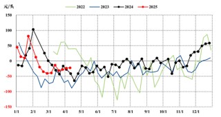 【市场聚焦】生猪：微利状态下的利润博弈