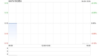 世纪建业出售6万个领展房产基金单位