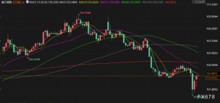 4月8日财经早餐：关税引发全球经济衰退担忧，金价回落投资者转而将美元作为避风港，油价创四年新低