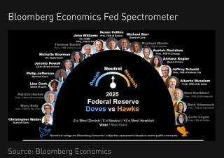 “下月降息”声音悄然浮现！今晚整个华尔街将紧盯鲍威尔