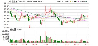 中密控股：公司第四季度在手订单饱满，产能利用率良好