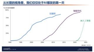 AI爆发才开始！但斌最新发声：投资要独立思考、不盲从