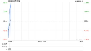 三花智控将派发中期股息每10股1.2元