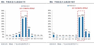 历史胜率81.8% 机构力荐年末港股高股息"红包行情"
