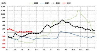 【市场聚焦】生猪：微利状态下的利润博弈