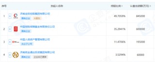 富泽人寿斥巨资买楼，收购复星国际金融中心项目