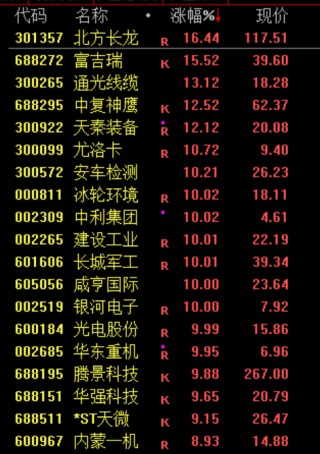 A股，超级大反攻！