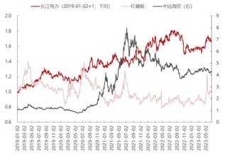 冲着“高股息”买指数，能稳赚吗？