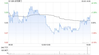 瑞银：永利澳门2025财年末期息大胜预期 预计股价反应正面