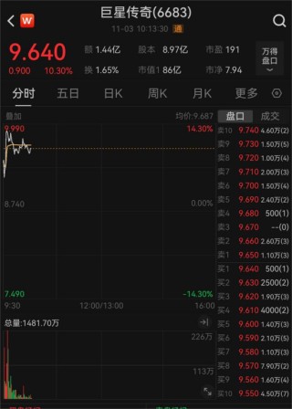 “天王级”联手，股价大涨