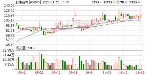 20倍“大牛股”上纬新材，选举天才少年“稚晖君”为董事长