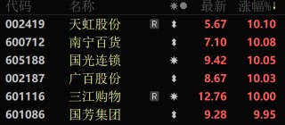 亚太股市 集体飘红！A股这个板块批量涨停