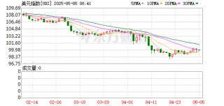 一周前瞻：美联储将于当地时间7日公布最新利率决议