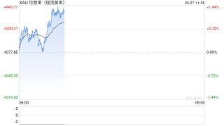 黄金为何跌不停？美伊战火下，这一“超级央妈粉”两周狂抛超58吨！