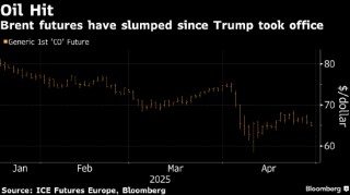 一周外盘头条|特朗普上任百日美股迎50年来最糟表现 美国一季度GDP负增长 巴菲特掌舵60年伯克希尔领先大盘