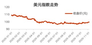 在确定的峰顶，眺望流动的云端⎜11月月度报告
