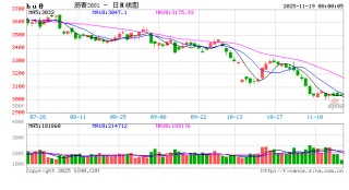 【沥青日报】BU-Brent裂解与油价不趋同,弱基本面因素被更多计价