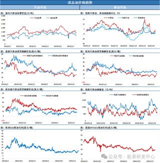 拉锯之后油价冲高回落，关税靴子落地前，资金离场避险