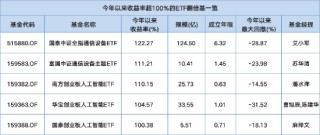 盘点年内翻倍ETF：华宝创业板人工智能ETF规模超33亿，年内涨105%，重仓股覆盖算力至终端产业链