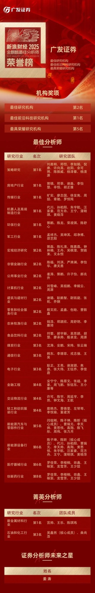 广发证券荣获2025新浪财经金麒麟最佳分析师评选多项大奖