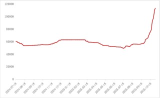 【专题】碳酸锂：储能故事的空间能讲多大？