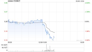 环球医疗发布年度业绩 普通股权益持有人应占溢利20.32亿元同比增加0.54%