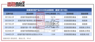 前海开源基金：“周期精选A”年内跑输基准超10个百分点，吴国清在管产品业绩分化