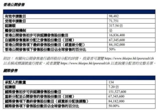 绿茶集团上市首日盘中大跌，准备平均2天开一家新店