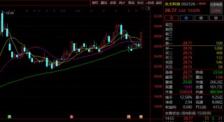 002326，拟重要收购！明起停牌！股价提前涨停