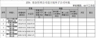 公募“出海”再提速！30只QDII收益超50%、5家申请设立境外子公司