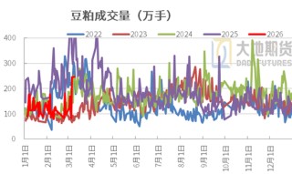 豆粕热点评论：豆粕上涨？成本+供需+资金三重逻辑拆解