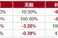 如何挑选FOF基金