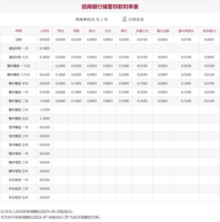 刚刚，降息了！六大行集体下调！