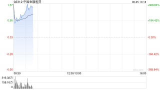 中国金融租赁将于6月25日上午起复牌