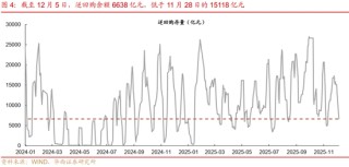 华西证券：资金面或继续平稳